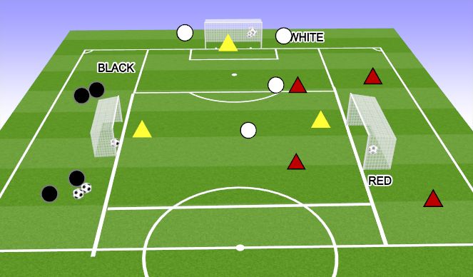 Football/Soccer Session Plan Drill (Colour): FLYING CHANGES 3 TEAM