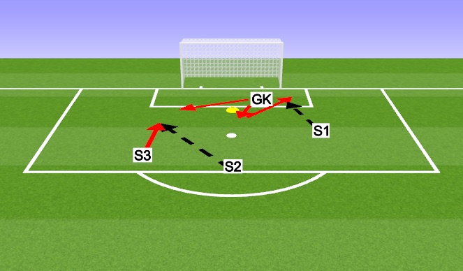 Football/Soccer Session Plan Drill (Colour): Intro to 1v1 Blocking