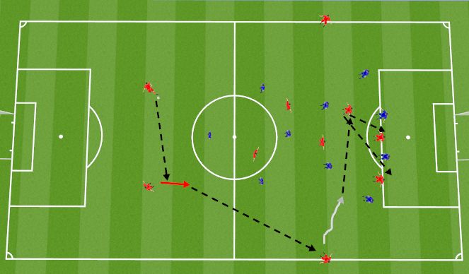 Football/Soccer Session Plan Drill (Colour): Ball in to winger 