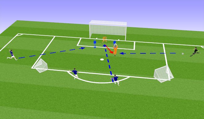 Football/Soccer Session Plan Drill (Colour): Technical Handling