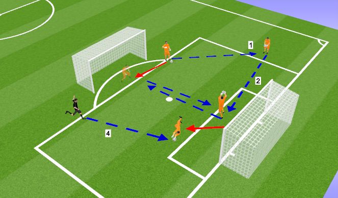 Football/Soccer Session Plan Drill (Colour): Shot stopping