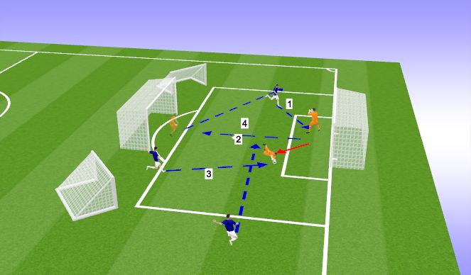 Football/Soccer Session Plan Drill (Colour): MS Shot Stopping/Crosses