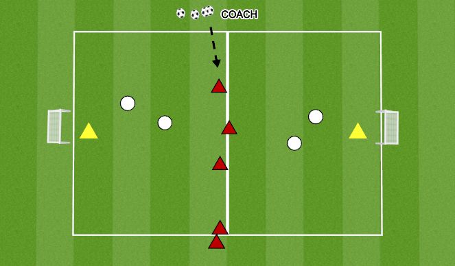 Football/Soccer Session Plan Drill (Colour): 3V2 TO GOAL (2 BALLS)
