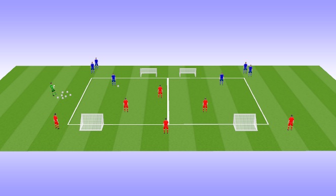 Football/Soccer Session Plan Drill (Colour): 3 v 2 w/Center Line