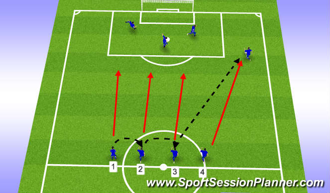 Football/Soccer Session Plan Drill (Colour): Crossing & Finishing #1