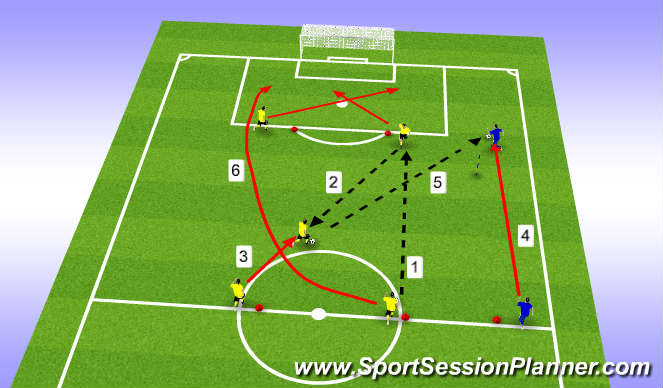 Football/Soccer Session Plan Drill (Colour): Crossing & Finishing #3