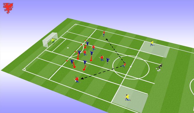 Football/Soccer Session Plan Drill (Colour): Specfic Player roles