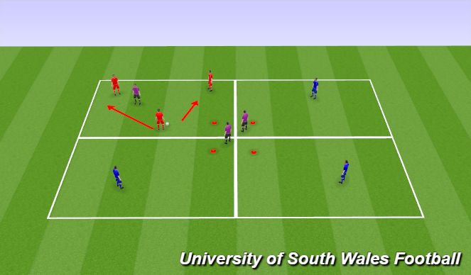 Football/Soccer Session Plan Drill (Colour): Defensive Transition