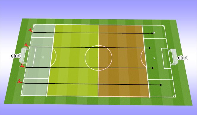 Football/Soccer Session Plan Drill (Colour): ANAEROBIC 