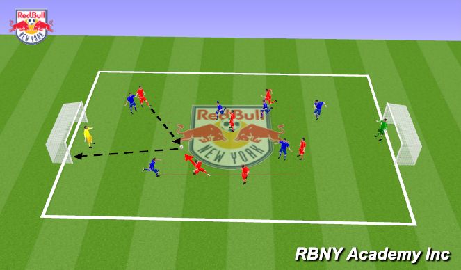 Football/Soccer Session Plan Drill (Colour): Free Play