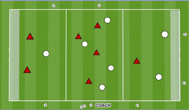 Football/Soccer Session Plan Drill (Colour): 7V7 TO ENDLINE