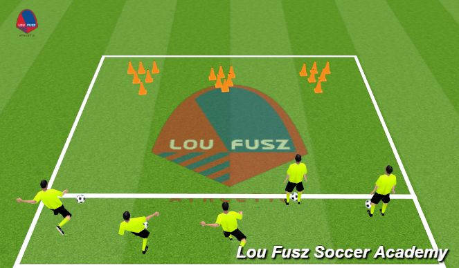 Football/Soccer: LFA 2016 Finishing Session 1 (Technical: Shooting ...