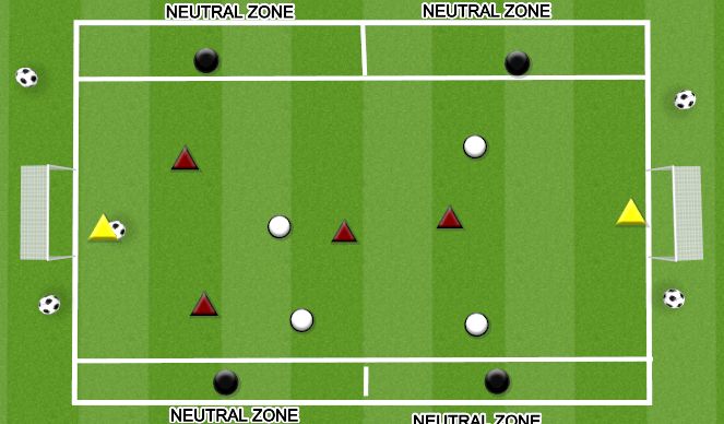 Football/Soccer Session Plan Drill (Colour): WIDTH IN ATTACK AND SUPPORT RUNS