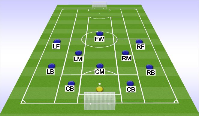 Football/Soccer Session Plan Drill (Colour): Field Segments