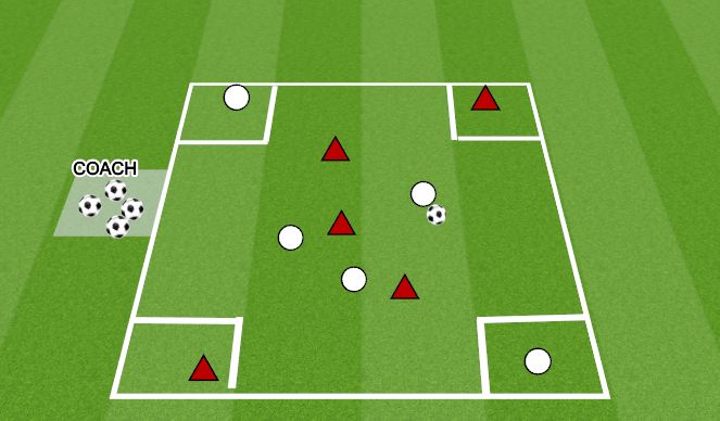 Football/Soccer Session Plan Drill (Colour): CORNER TARGETS