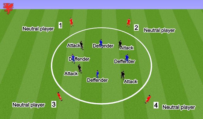 Football/Soccer Session Plan Drill (Colour): Screen 2