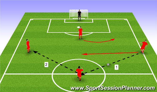 Football/Soccer Session Plan Drill (Colour): Attacking Pattern Play 1 - 1