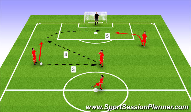 Football/Soccer Session Plan Drill (Colour): Attacking Pattern 1 - 2