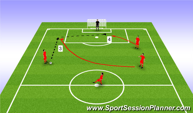 Football/Soccer Session Plan Drill (Colour): Attacking Pattern Play 2