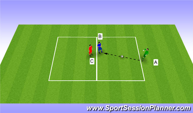 Football/Soccer Session Plan Drill (Colour): 1v1 Domination