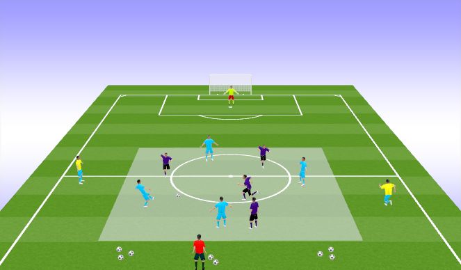 Football/Soccer Session Plan Drill (Colour): Breakout Counter Attack