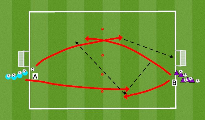 Football/Soccer Session Plan Drill (Colour): 2v2 Flying Changes