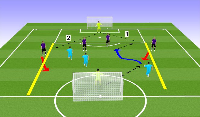 Football/Soccer Session Plan Drill (Colour): 3v2--4v3