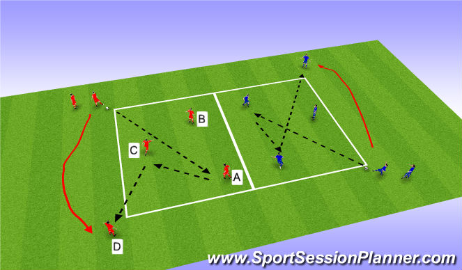 Football/Soccer: Midfield Rotation Uefa B Licence (Functional ...