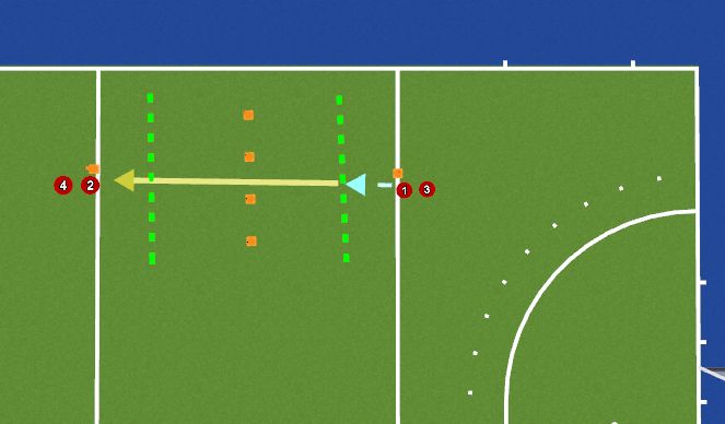 Hockey Session Plan Drill (Colour): Shuttles - Push 1