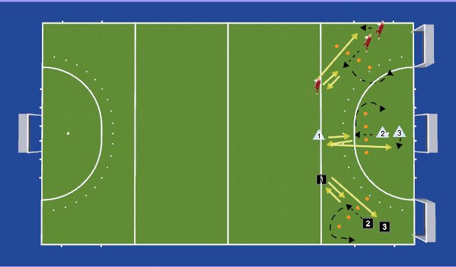 Hockey Session Plan Drill (Colour): Short Short Long - Hitting