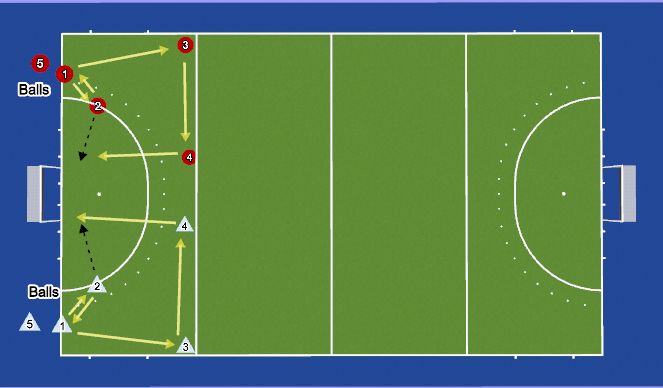 Hockey Session Plan Drill (Colour): FlowThru