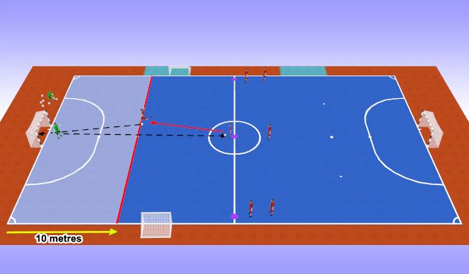 Futsal Session Plan Drill (Colour): Match Finishing Practice (1)