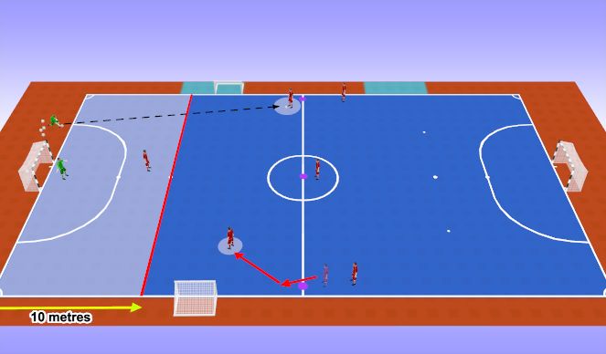 Futsal Session Plan Drill (Colour): Match Finishing Practice (2)