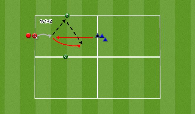 Football/Soccer Session Plan Drill (Colour): 1v1+2