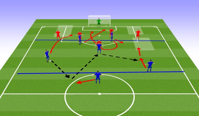 Football/Soccer Session Plan Drill (Colour): KDB Crossing Zone