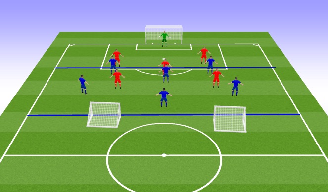 Football/Soccer Session Plan Drill (Colour): Controlled SSG - Scoring Phase