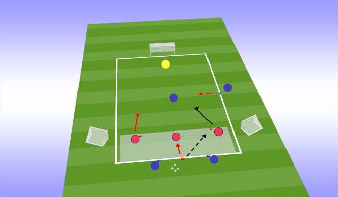 Football/Soccer Session Plan Drill (Colour): 3v1+1: Pressure w/ Recovering Defender