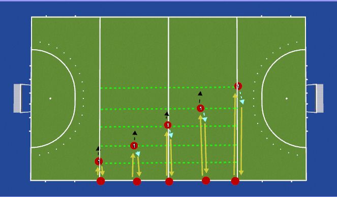 Hockey Session Plan Drill (Colour): Skills Warm Up