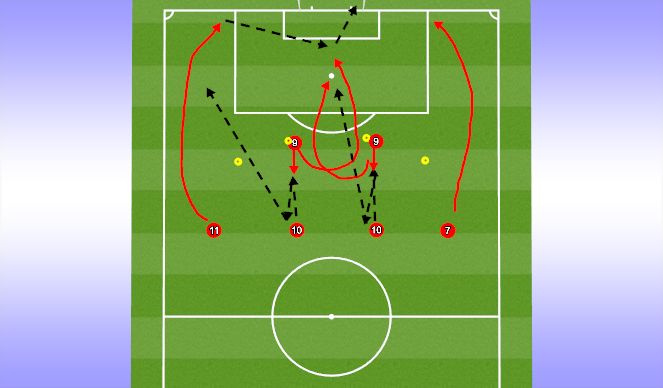 Football/Soccer Session Plan Drill (Colour): Through Ball