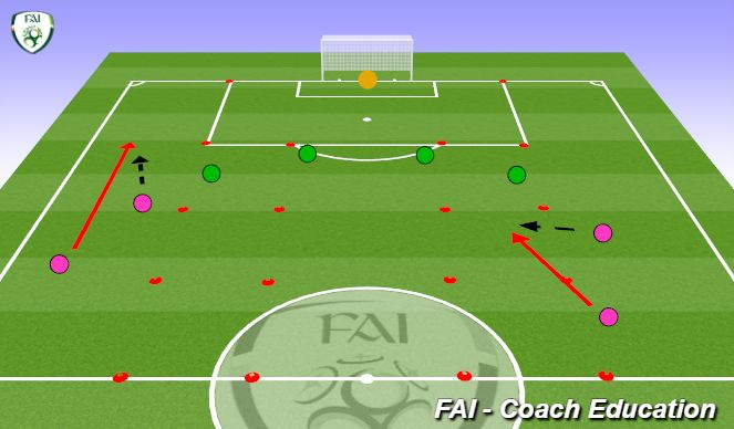 Football/Soccer Session Plan Drill (Colour): Overlap and Underlap