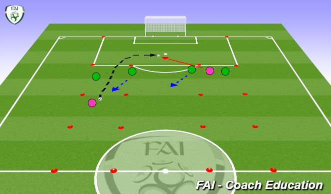 Football/Soccer Session Plan Drill (Colour): Blindside Run