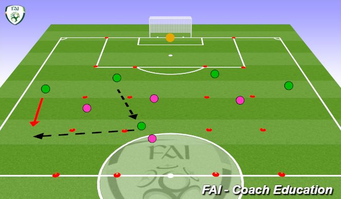 Football/Soccer Session Plan Drill (Colour): Third Man Run