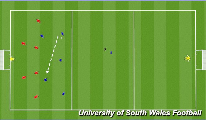 Football/Soccer: General Attacking Transition (Academy: Attacking ...