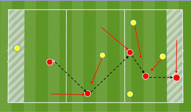 Football/Soccer Session Plan Drill (Colour): Screen 1