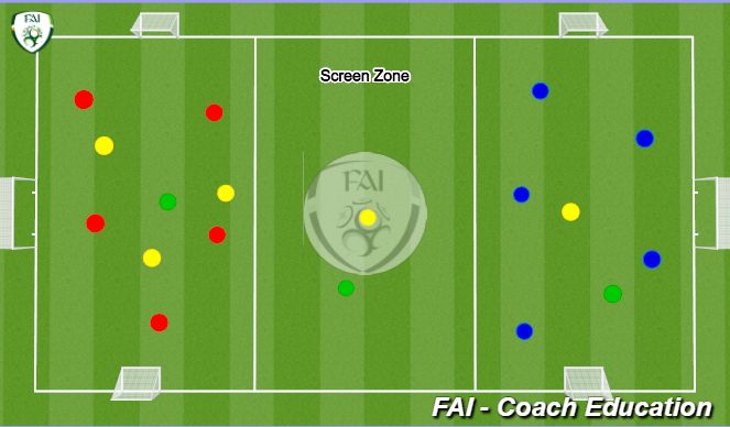 Football/Soccer Session Plan Drill (Colour): Pressing and screening SSG 5 v 5 + 3