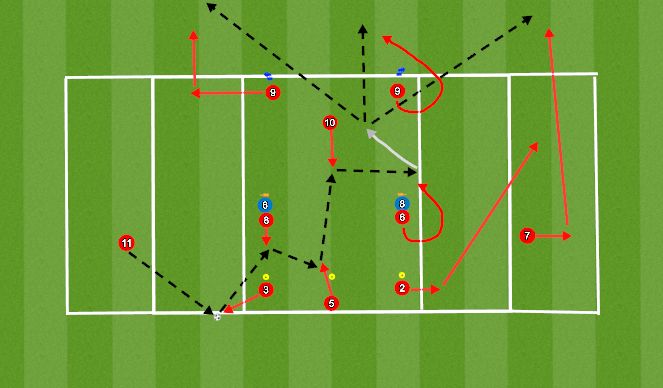 Football/Soccer Session Plan Drill (Colour): POTB: Central channel