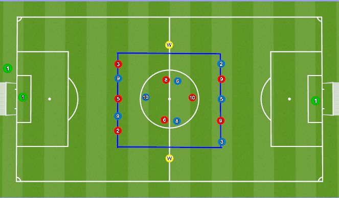 Football/Soccer Session Plan Drill (Colour): Game Scenario