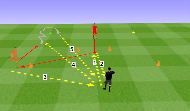 Football/Soccer Session Plan Drill (Colour): Main Part 2