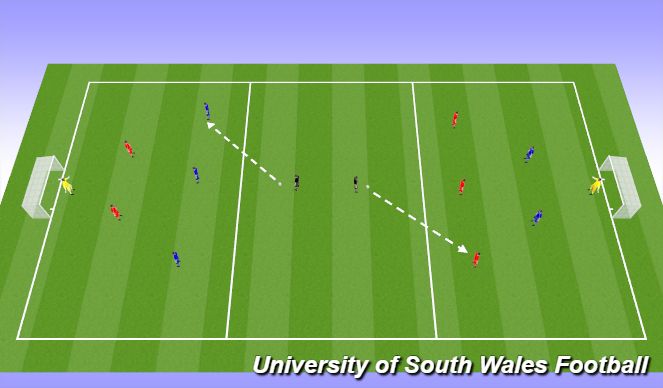 Football/Soccer Session Plan Drill (Colour): Defending the Overload