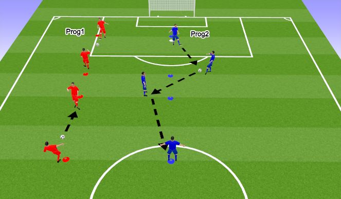 Football/Soccer Session Plan Drill (Colour): Passing & Receiving on the Half Turn